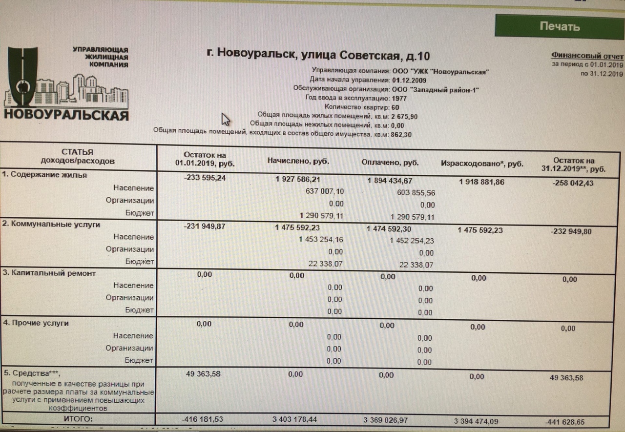 Интернет проекты ооо новоуральск