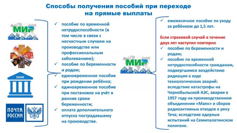 Переход Свердловской области на прямые выплаты пособий